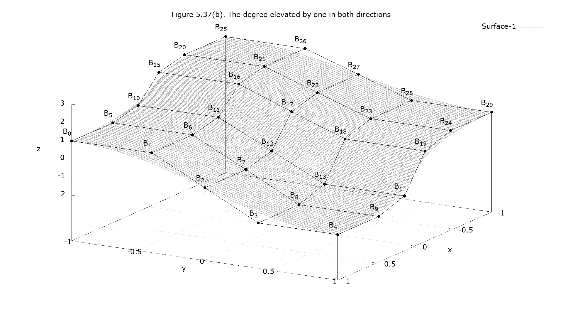 Figure 5.38(b)